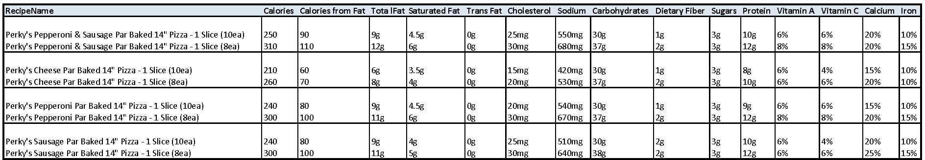 Perky's-Pizza-(Par-Baked)-Nutrition-Results